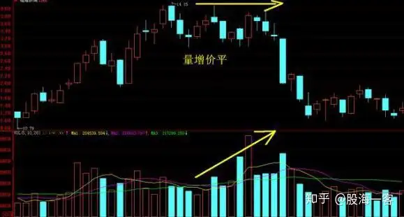 股票成交量怎么看图解,股票成交量分析技巧