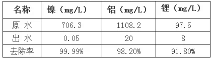 冶金行业废水废气废酸处理