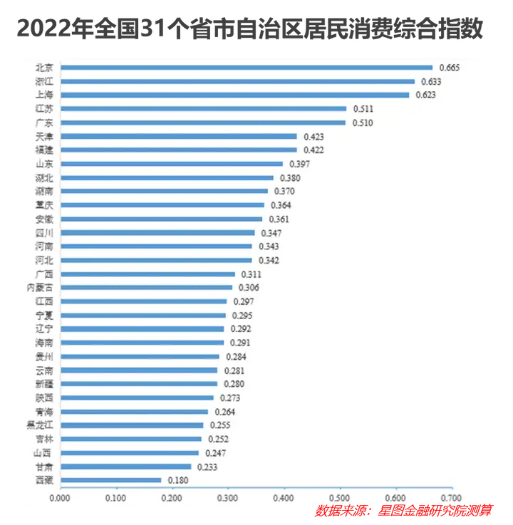 星图金融研究院发布中国居民消费趋势报告（2023）