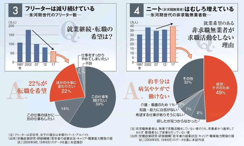 我们是就职冰河期世代 1 知乎