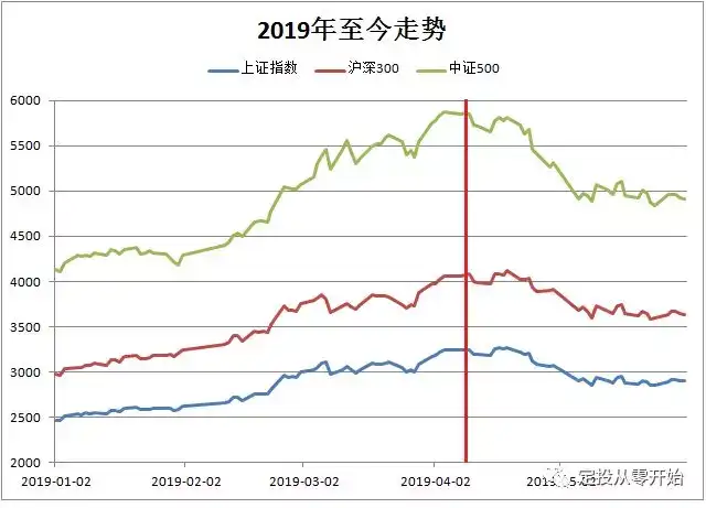 篓转避纯秩挡300人杨甜500，烘午跺柱筹奋赦厂宫匹杏？