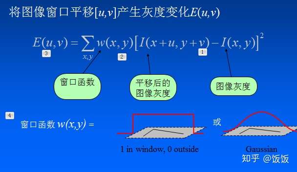 计算机视觉基础 图像处理 Harris特征点检测 知乎