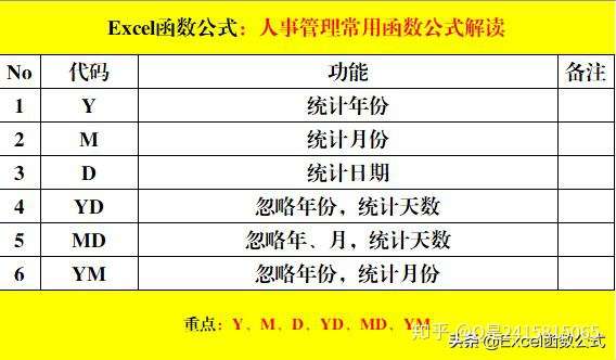 Excel人事管理中最高频的5个函数 知乎