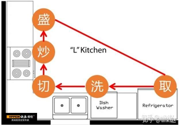 关于厨房的装修有哪些要点