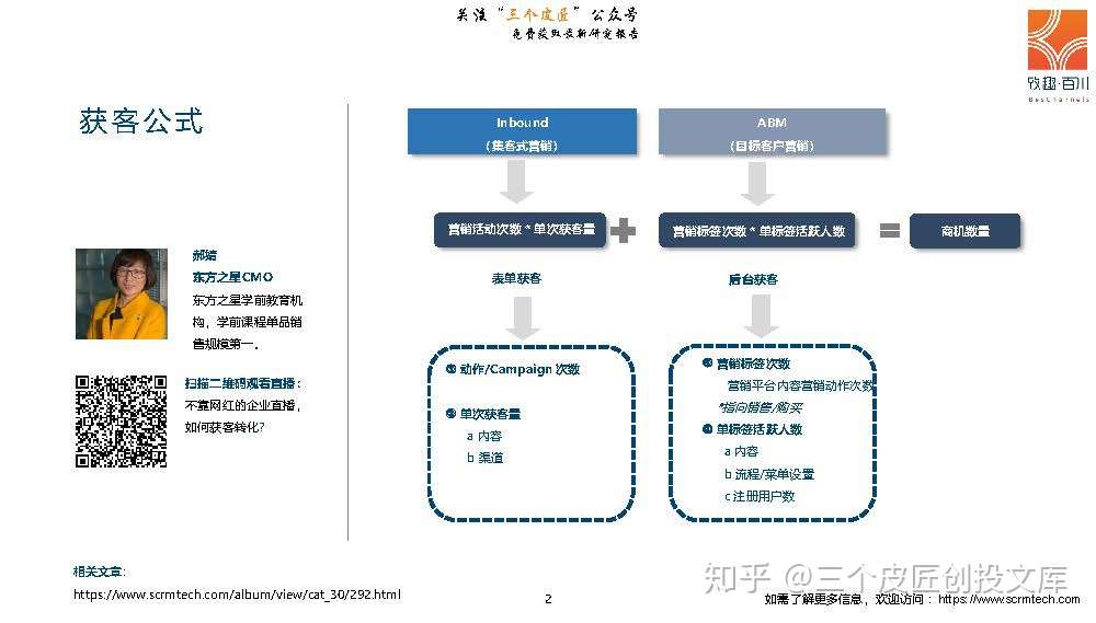 19高客单价企业获客策略白皮书 知乎