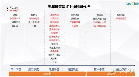 现在有哪些比较著名的中老年网红?