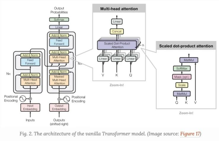 Vanilla Transformer