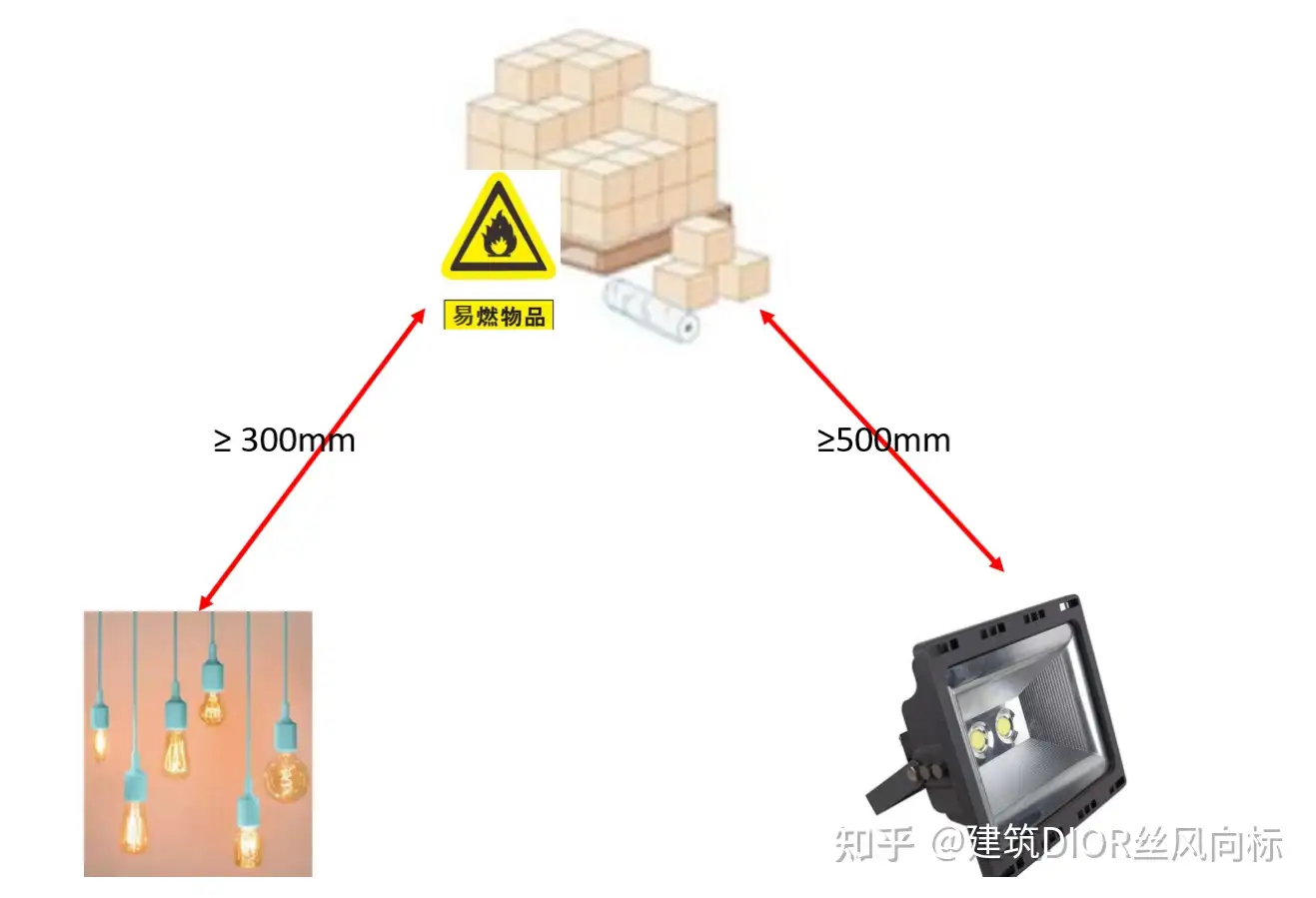 建筑装饰工程-用电管理（下） - 知乎