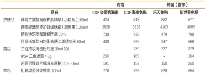 免税旅游零售龙头：中国中免（二）(图12)