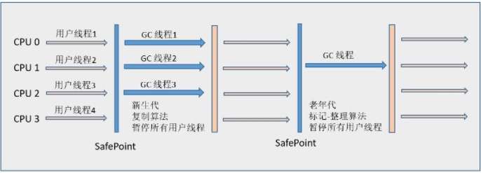 JVM有哪些垃圾收集器