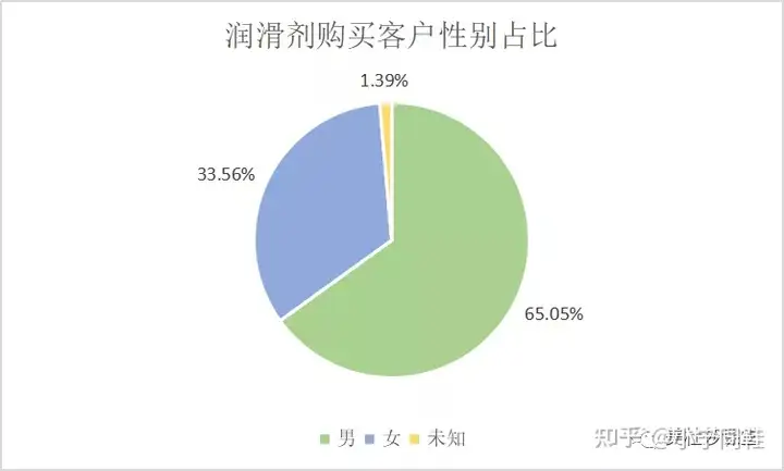 人体润滑剂效果人体润滑剂，真的是两性关系中的必需品吗？1