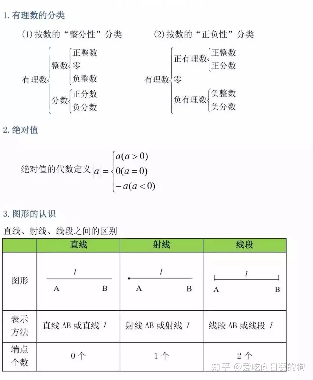 初中最全数学公式定理汇总！ - 知乎