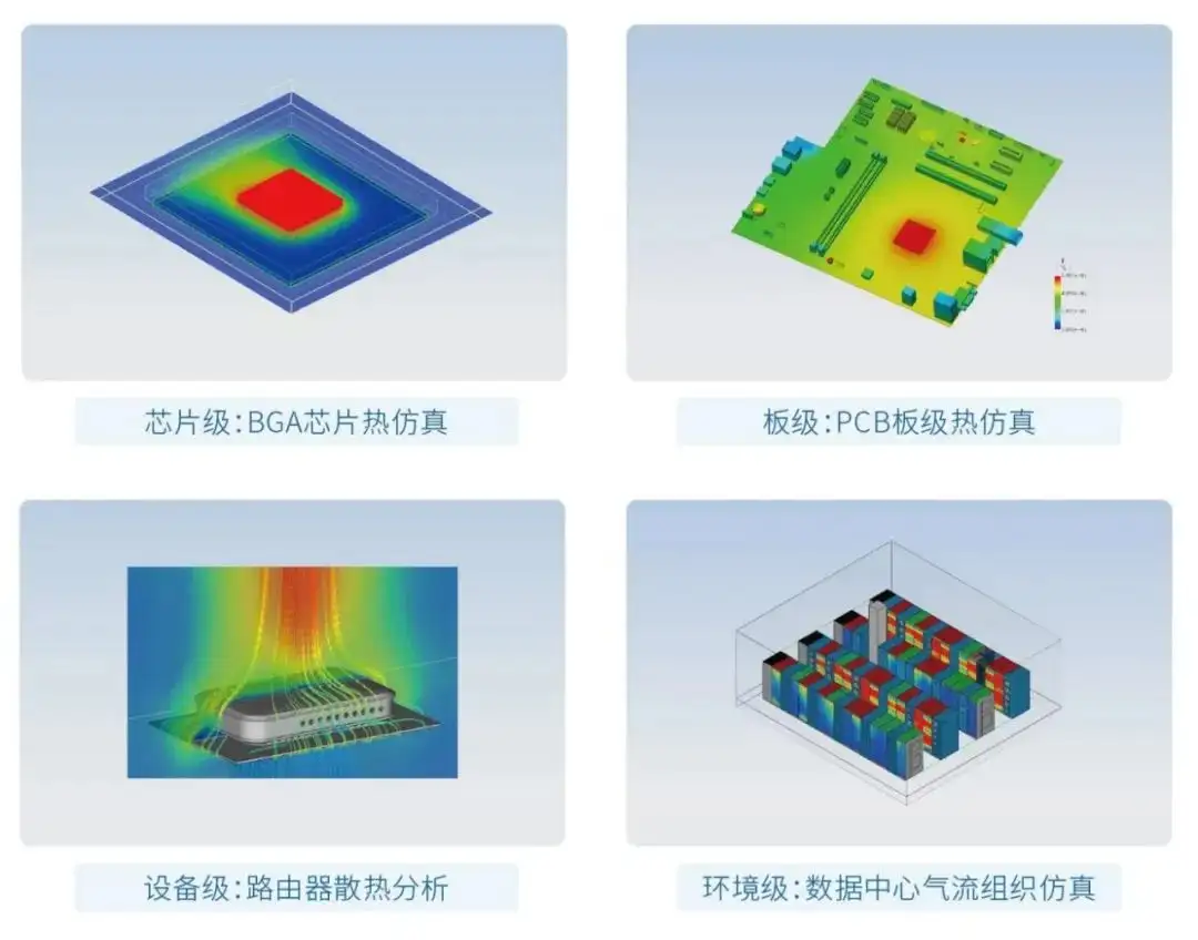 热设计工程师突围指南：如何借助“秘密武器”提升研发竞争力？的图3