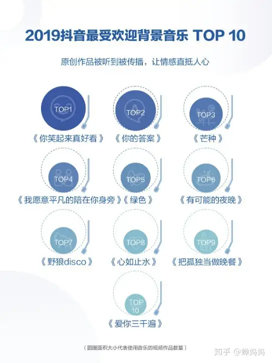 2019抖音十大最火歌曲