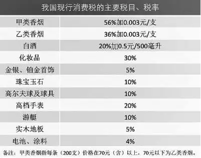 白酒消费税(白酒消费税核定)