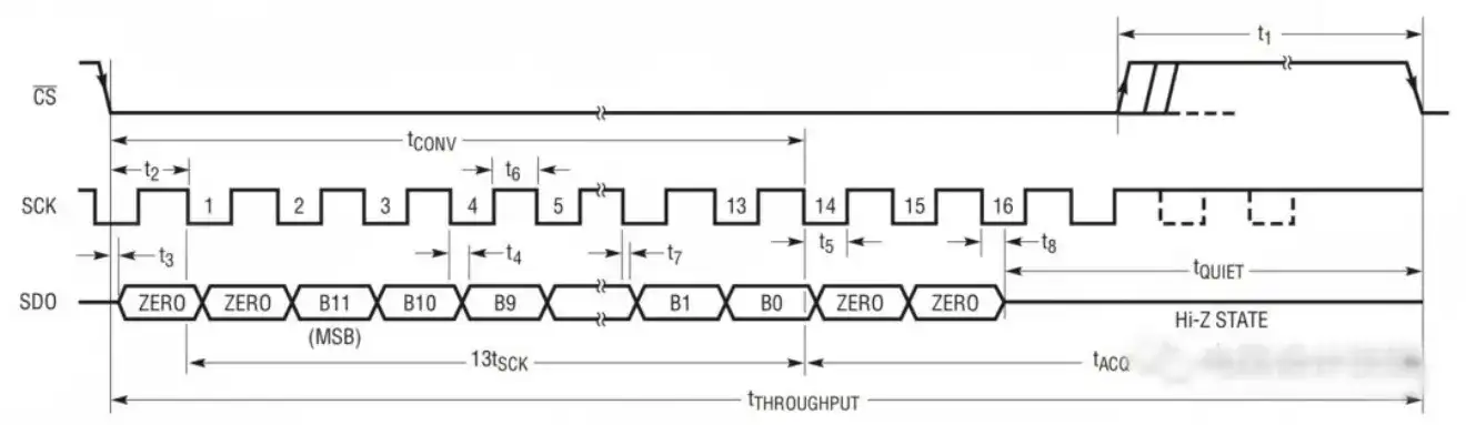 Adc Dac 4 设计中须注意的要点 知乎