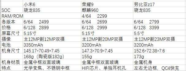 华为荣耀9配置参数图片