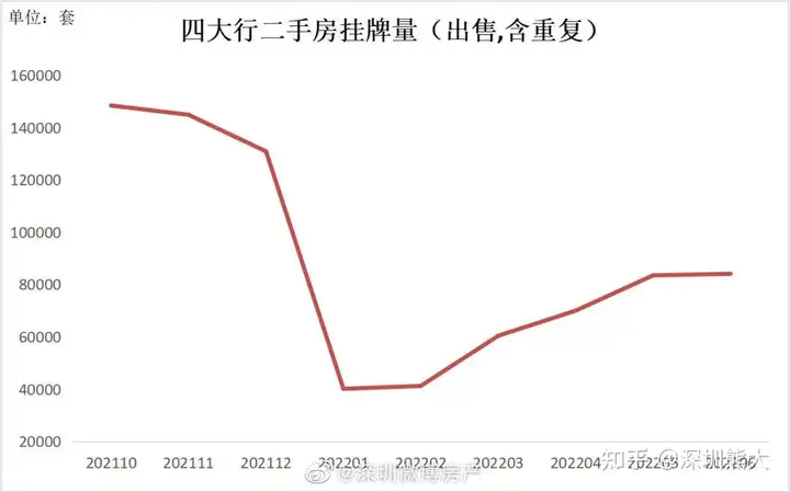 居然可以这样（深圳买房人,被困在房产交易里怎么办）深圳买房人,被困在房产交易里怎么处理，(图4)