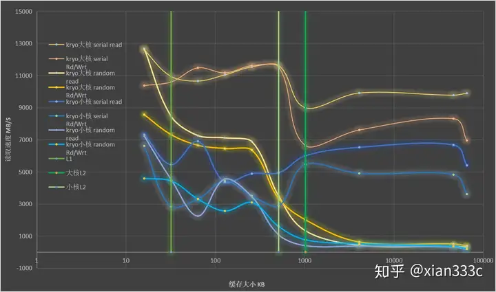 迟到4年的骁龙820评测