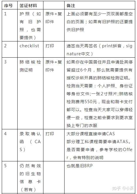 留学生看过来！手把手教你怎样办理英国t4签证，可收藏