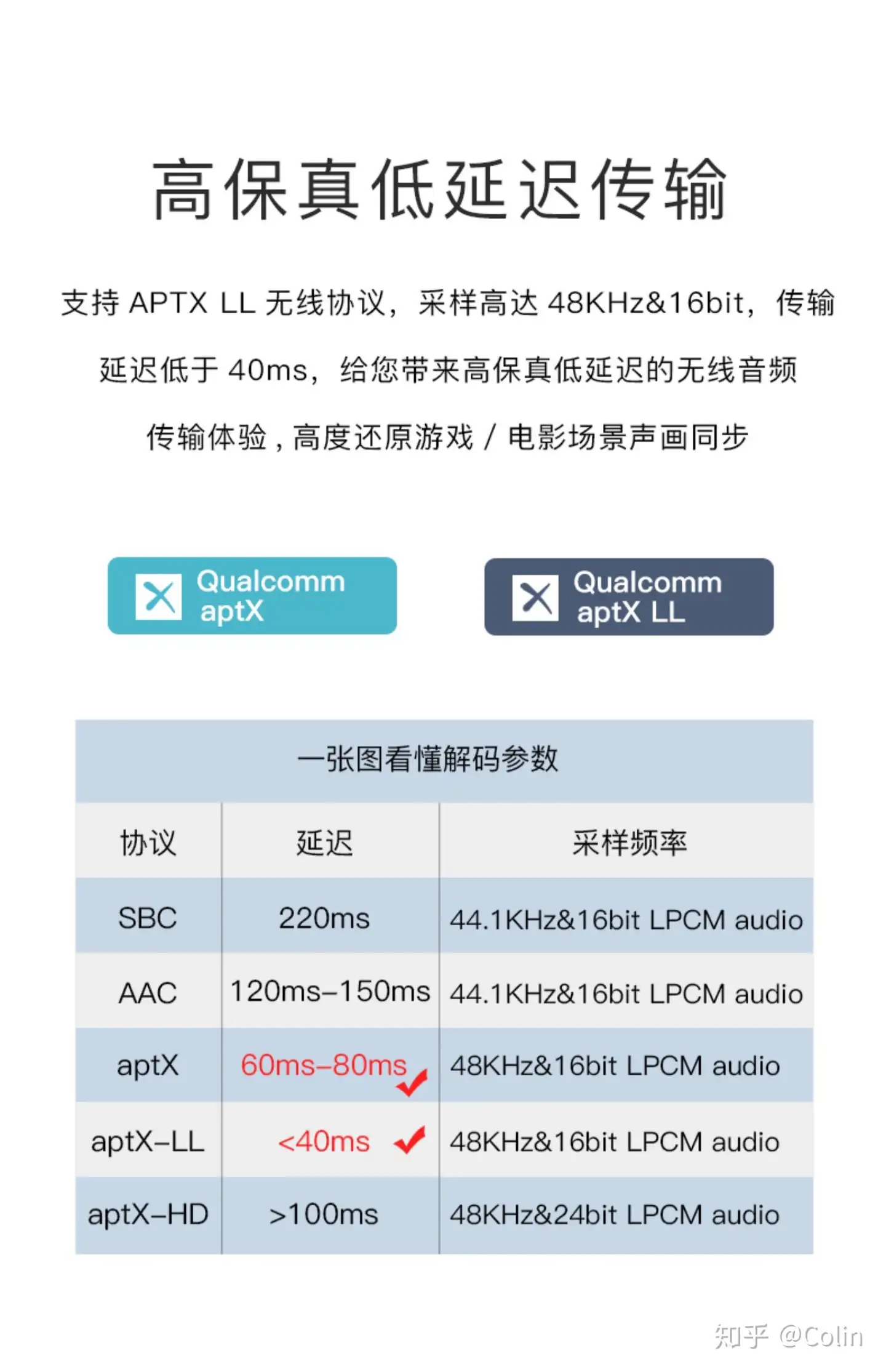 Tws aptx online ll