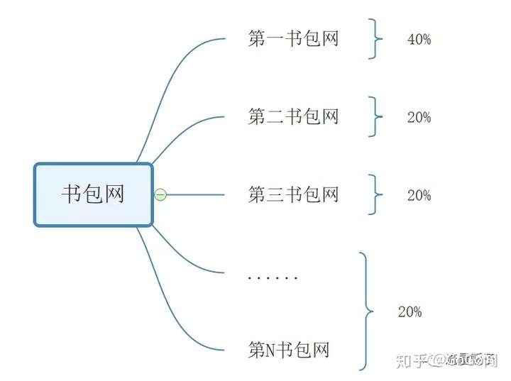 震惊!“SEO”百度指数暴涨,难道SEO行业焕发青春了嘛?!