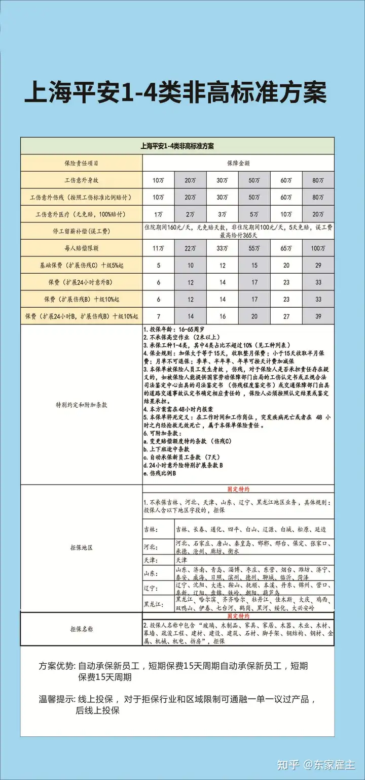 保安公司人员雇主责任险从哪里购买，应该怎么来购买保安雇主险