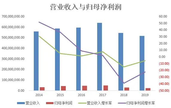 上市两年净利减半，“蒂花之秀”母公司溢价18倍收购游戏公司救急-游戏攻略礼包下载 安卓苹果手游排行榜 好游戏尽在春天手游网