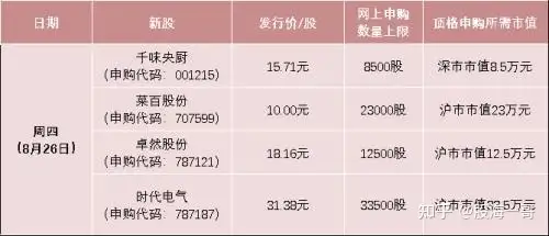 “电池茅”半年赚45亿，5位股东减持；迈瑞医疗拟10亿元回购；中国恒大上半年净利预降29%-39%