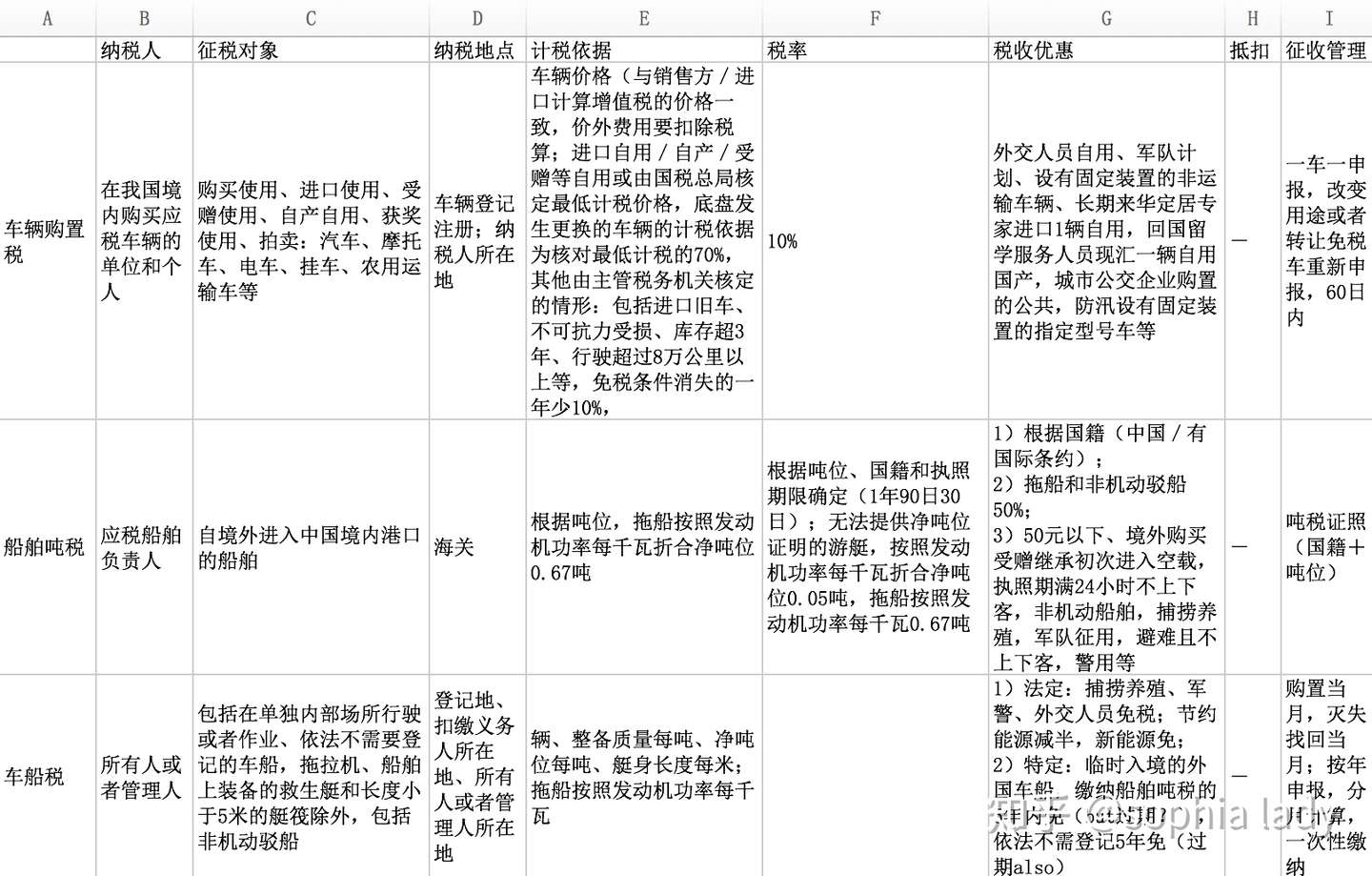 有关税法的一点杂谈 二 知乎