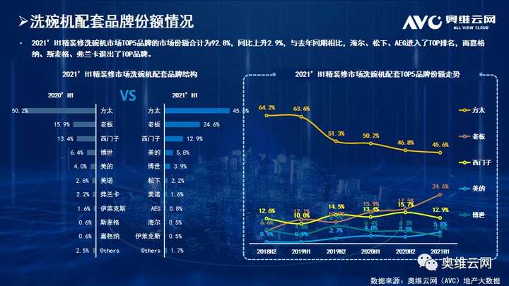 2021年H1中国房地产精装修厨电市场总结