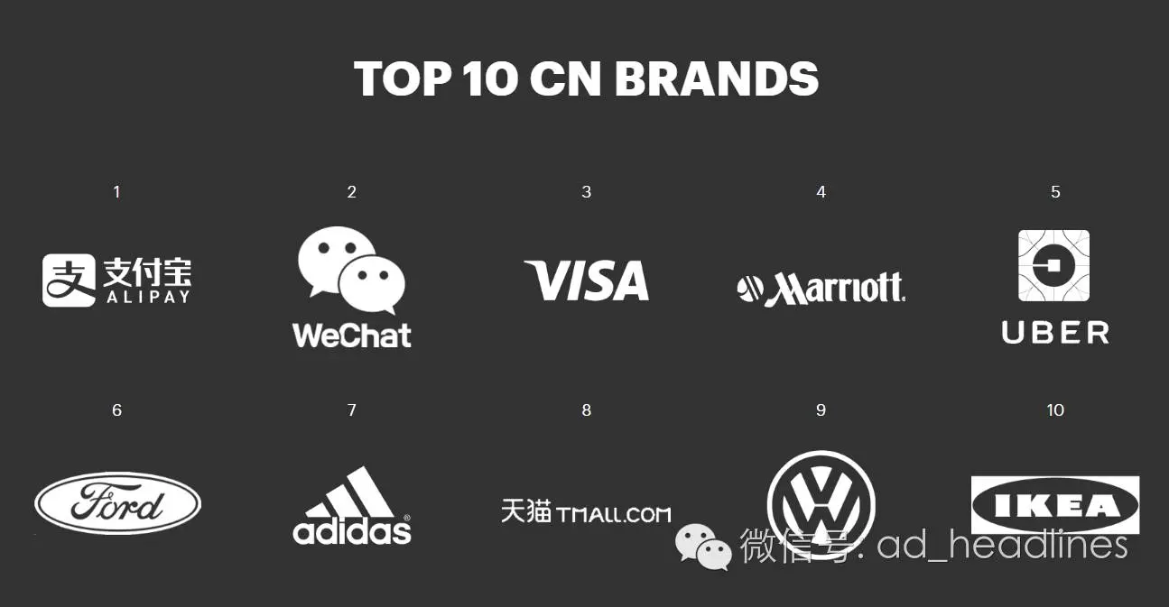 中国最佳品牌50强完整排行榜（中国十大品牌网）中国十强品牌有哪些，