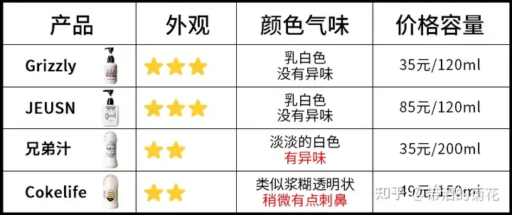 全网最全男同GAY【仿真精液】润滑油测评来袭11 全网最全男同GAY【仿真精液】润滑油测评来袭11