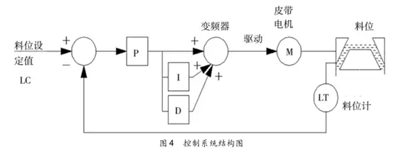 不看后悔(美国纽维尔破碎机)菲尼克斯破碎机,(图7) 不看后悔(美国纽维尔破碎机)菲尼克斯破碎机,(图7)