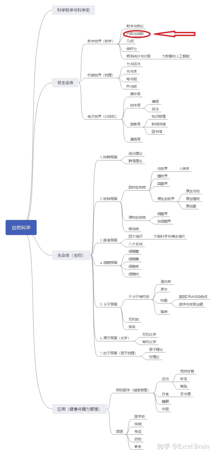 代数、函数- 知乎