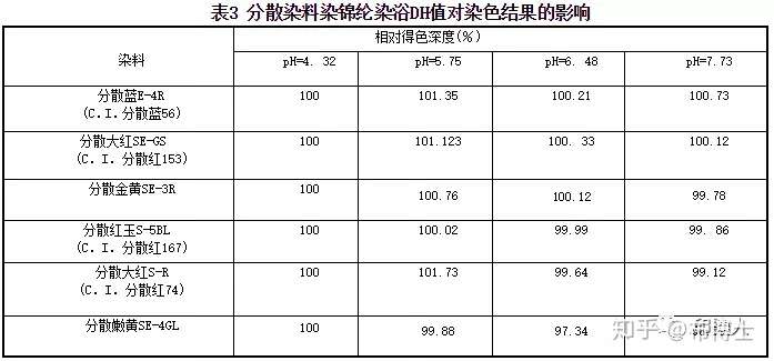 锦 棉织物的一浴染色技术 知乎