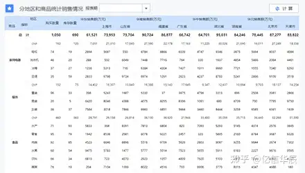 学会了吗(数据可视化与解读)数据可视化能够帮助我们对数据有更加全面的认识,数据可视化的发展历程,一文给你讲清楚, 学会了吗(数据可视化与解读)数据可视化能够帮助我们对数据有更加全面的认识,数据可视化的发展历程,一文给你讲清楚,