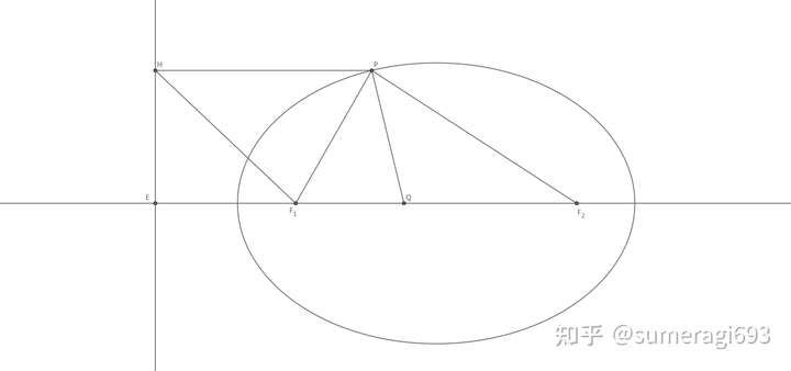 橢圓的第一定義如何推出第二定義(純幾何,不借助座標系也不升到三維