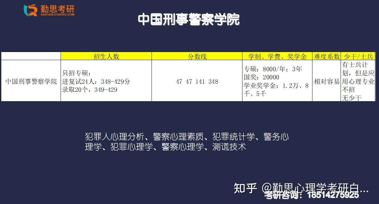 中国刑事警察学院应用心理专业全面解读 知乎