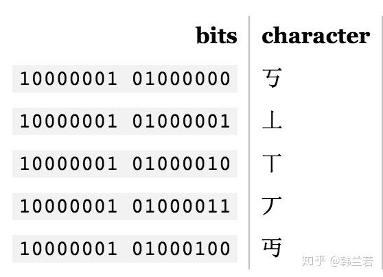 转 如何判断一个文本文件内容的编码格式utf 8 Ansi Gbk Charygao 博客园