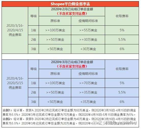 shopee数据:虾皮最新防疫政策-独家深度解读