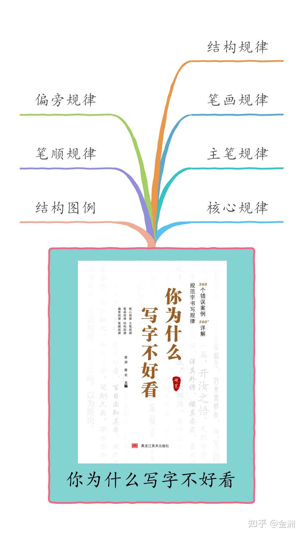 为什么写字不好看 两个半原因导致 做好第二条会让字瞬间漂亮 知乎