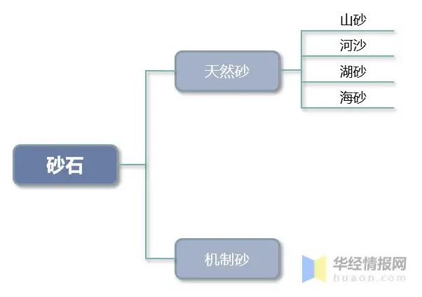 學(xué)到了（砂石市場(chǎng)前景分析）砂石前景分析，砂石行業(yè)發(fā)展前景如何？政策利好行業(yè)發(fā)展，產(chǎn)業(yè)集中度有望持續(xù)提升，懸蘭枯，