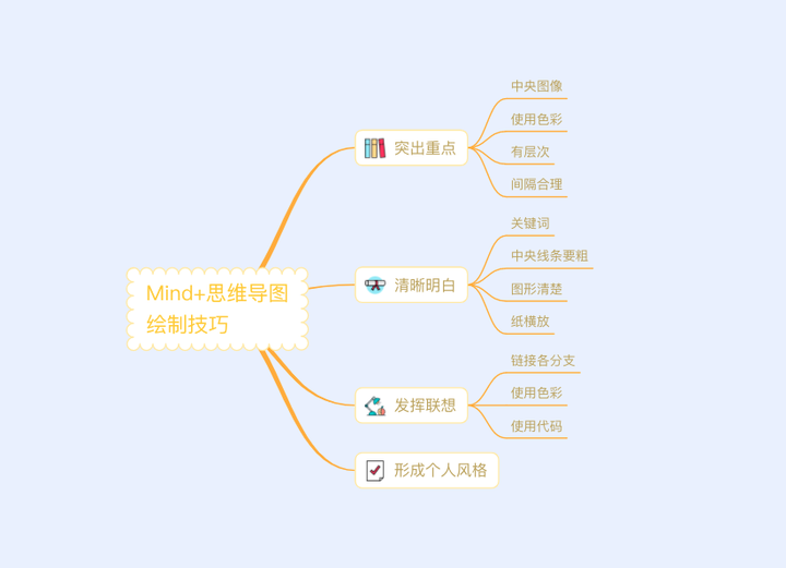用相片做視頻的軟件_用boosting做回歸 r軟件_做架構(gòu)圖用什么軟件