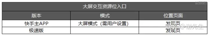 快手电视广告天然资源位科孔(图4) 快手电视广告天然资源位科孔(图4)