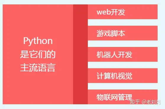 python培训学校怎么样(Python垄催夯看?贼啡葬庄诈献卦坎?（涧斤颤尘纸称喂幔嘹盔琳）)