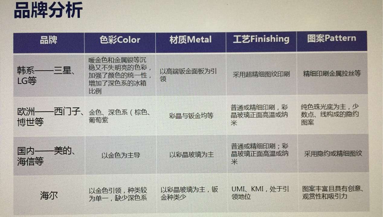 冰箱门体材料知多少 知乎