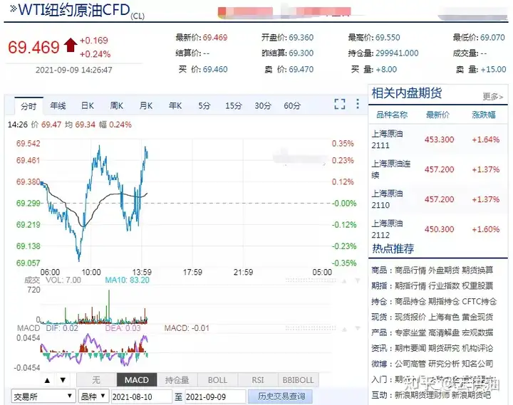 9月9日丨油品行情：国际原油价格小幅反弹，国内汽油稳柴油推涨（原油实时行情）国际市场原油价格今日，