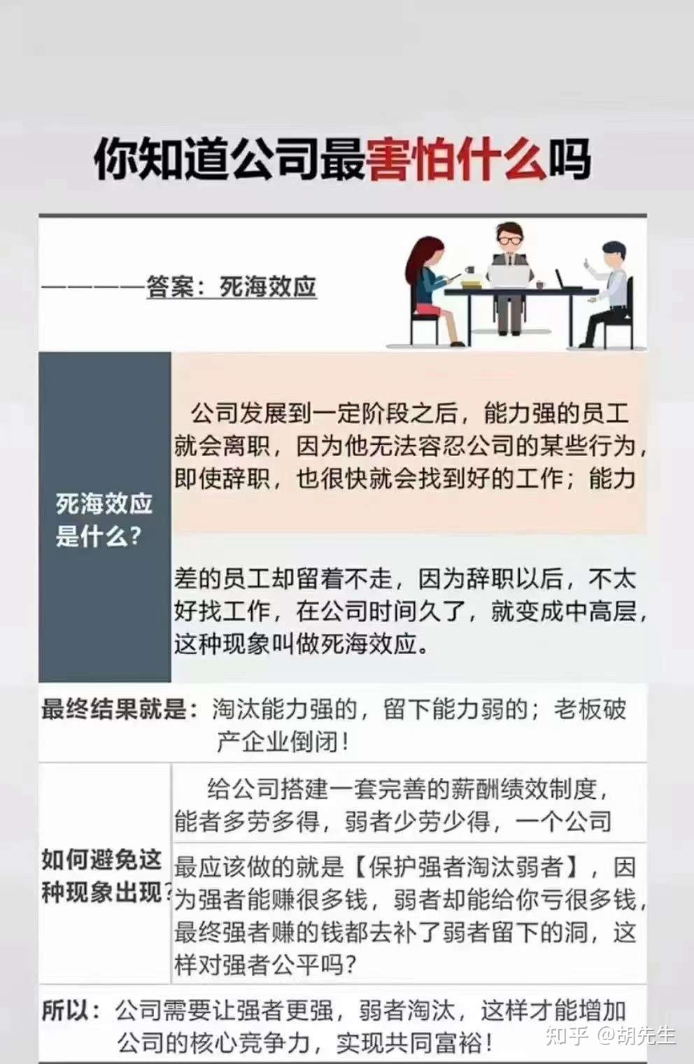 胡先生 的想法: 目前中国民营企业都会出现死海效应,影响… - 知乎