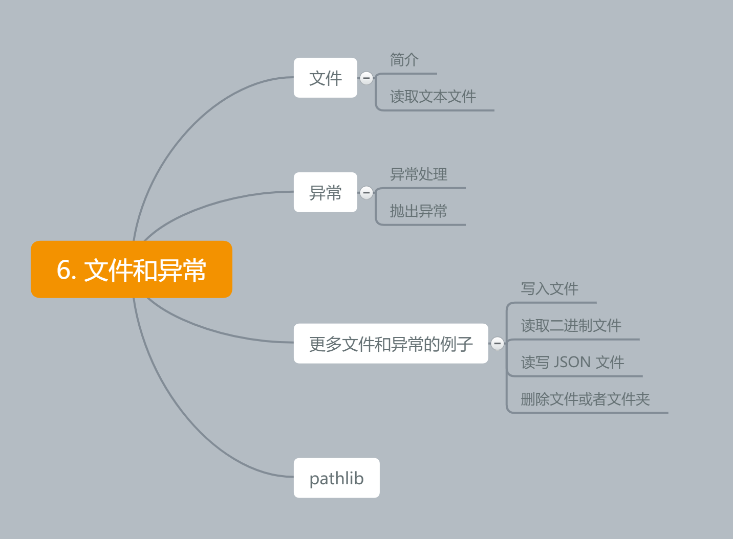 Python基础入门6 文件和异常 知乎